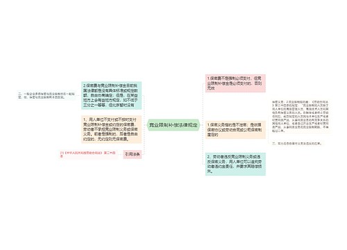 竞业限制补偿法律规定