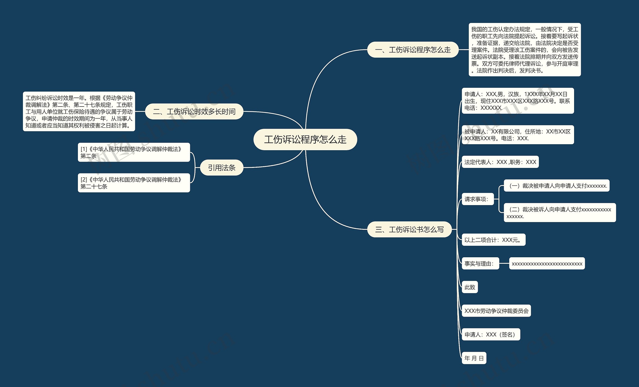 工伤诉讼程序怎么走思维导图高清图 工伤诉讼程序怎么走思维导图