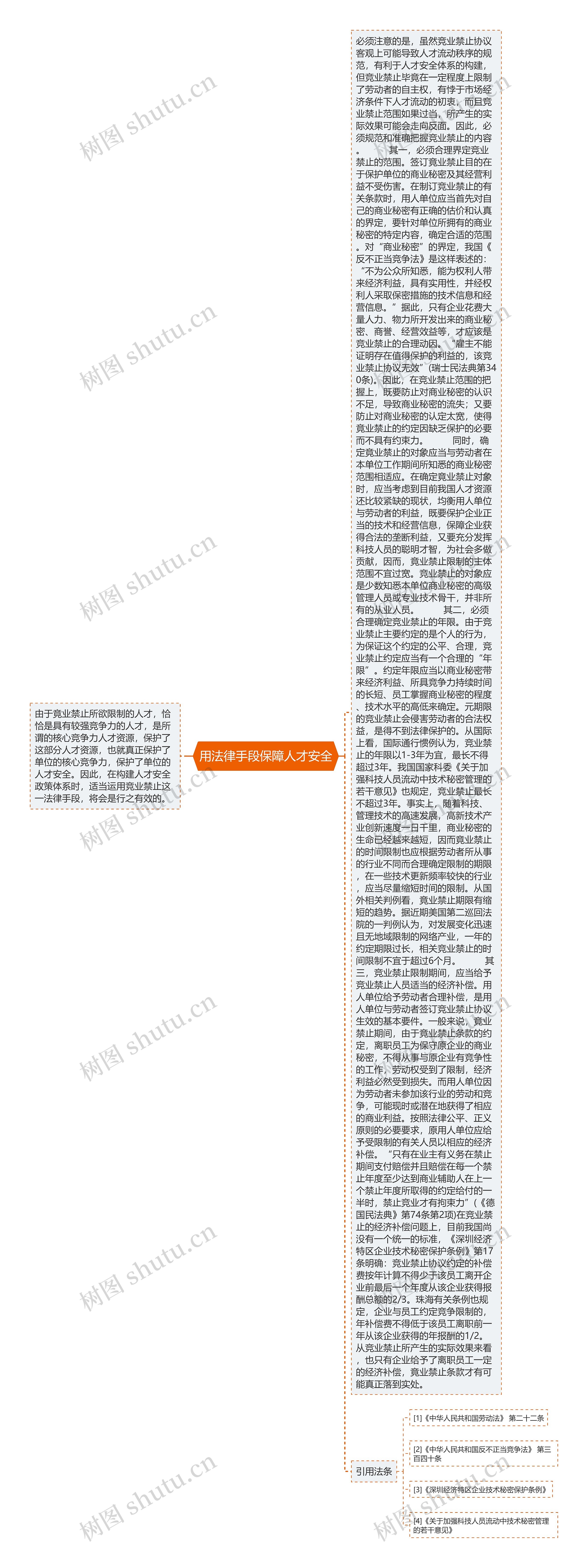 用法律手段保障人才安全 用法律手段保障人才安全