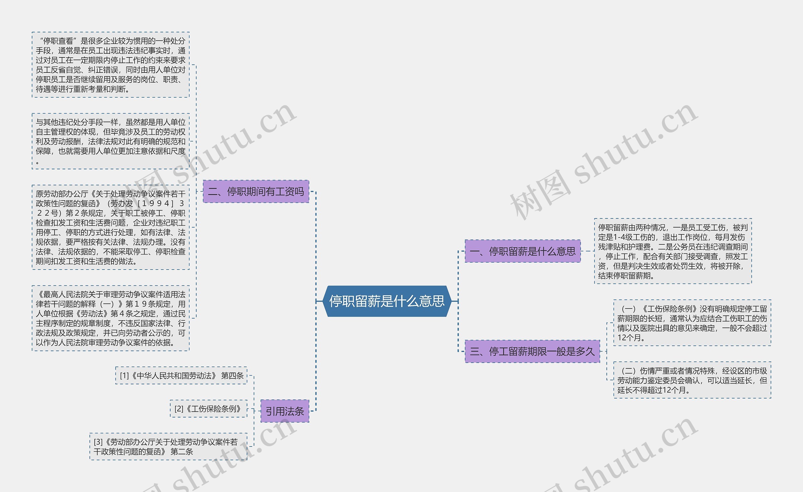 停职留薪是什么意思思维导图