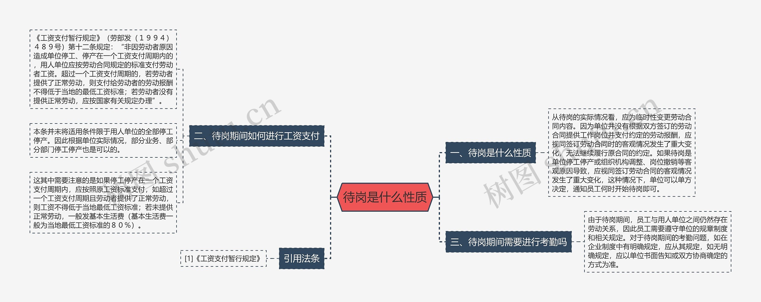 待岗是什么性质思维导图