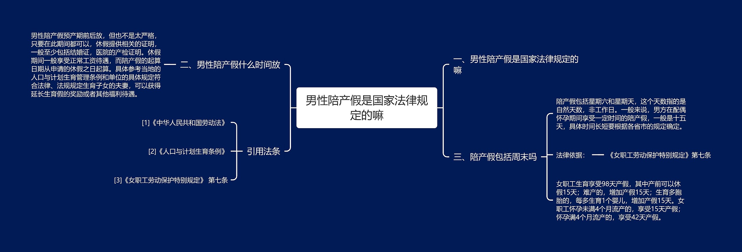 男性陪产假是国家法律规定的嘛