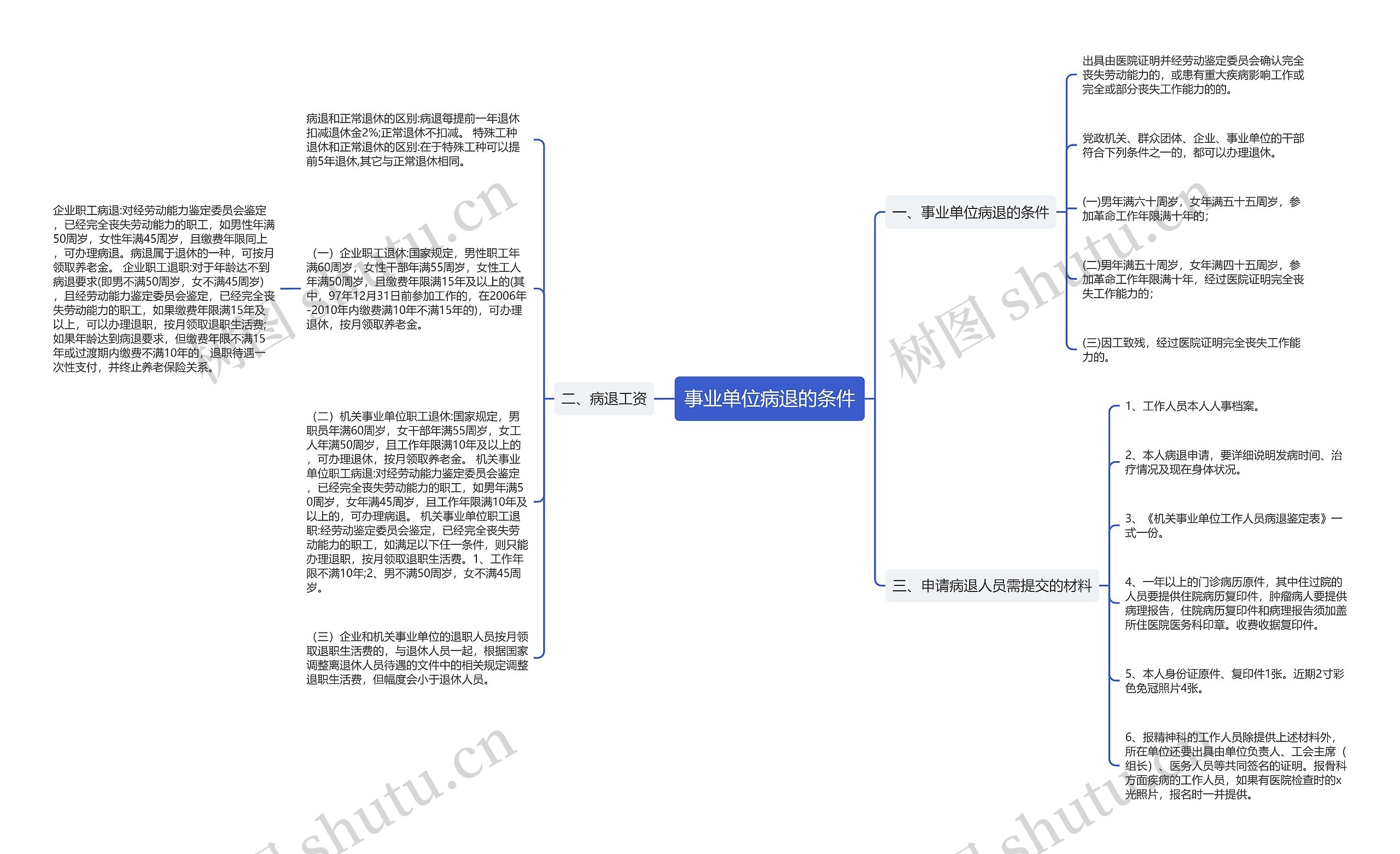 事业单位病退的条件思维导图