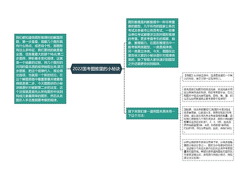 2022国考图推里的小秘诀