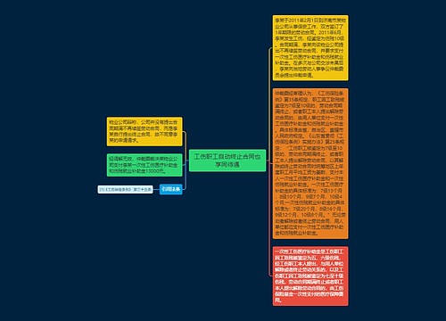 工伤职工自动终止合同也享同待遇