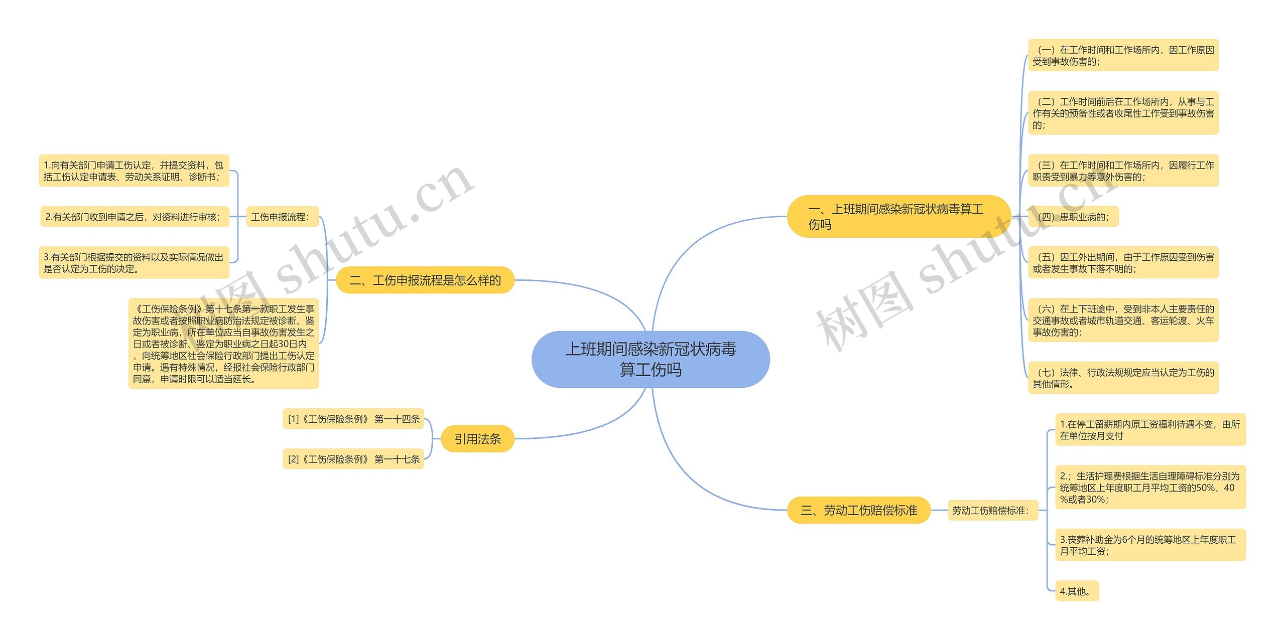 上班期间感染新冠状病毒算工伤吗