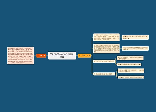 2022年国考申论名言警句积累