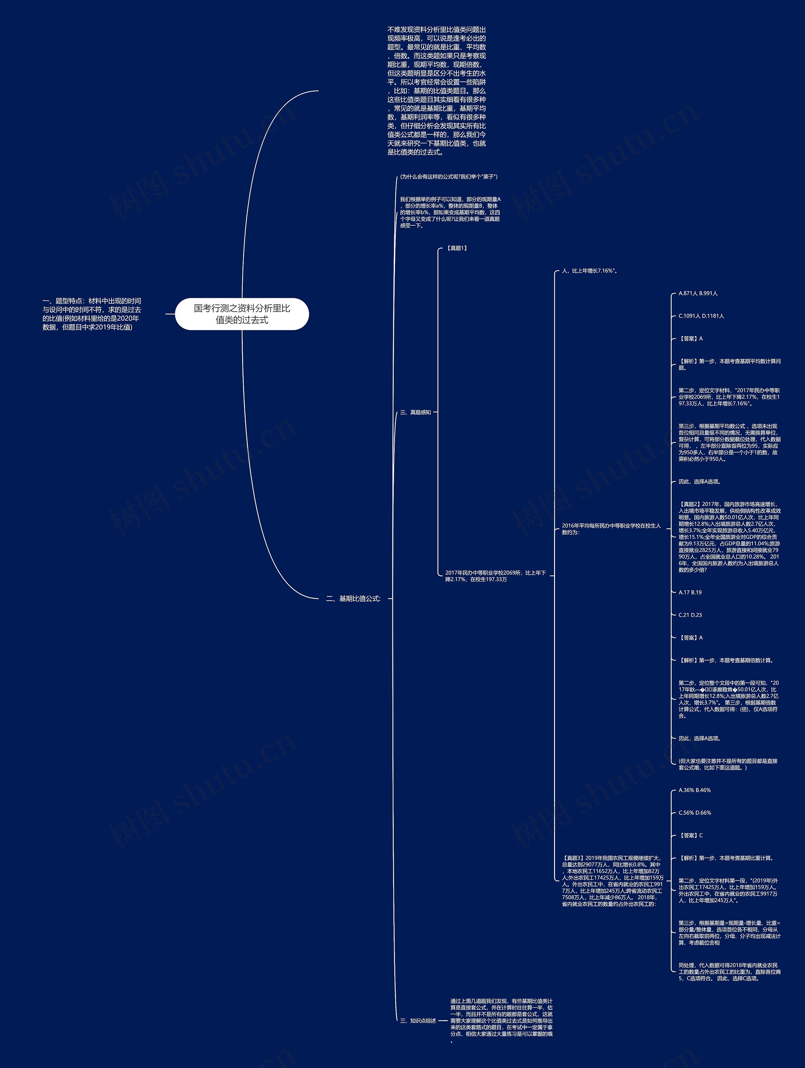 国考行测之资料分析里比值类的过去式思维导图