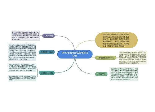 2022年国考面试备考技巧分享