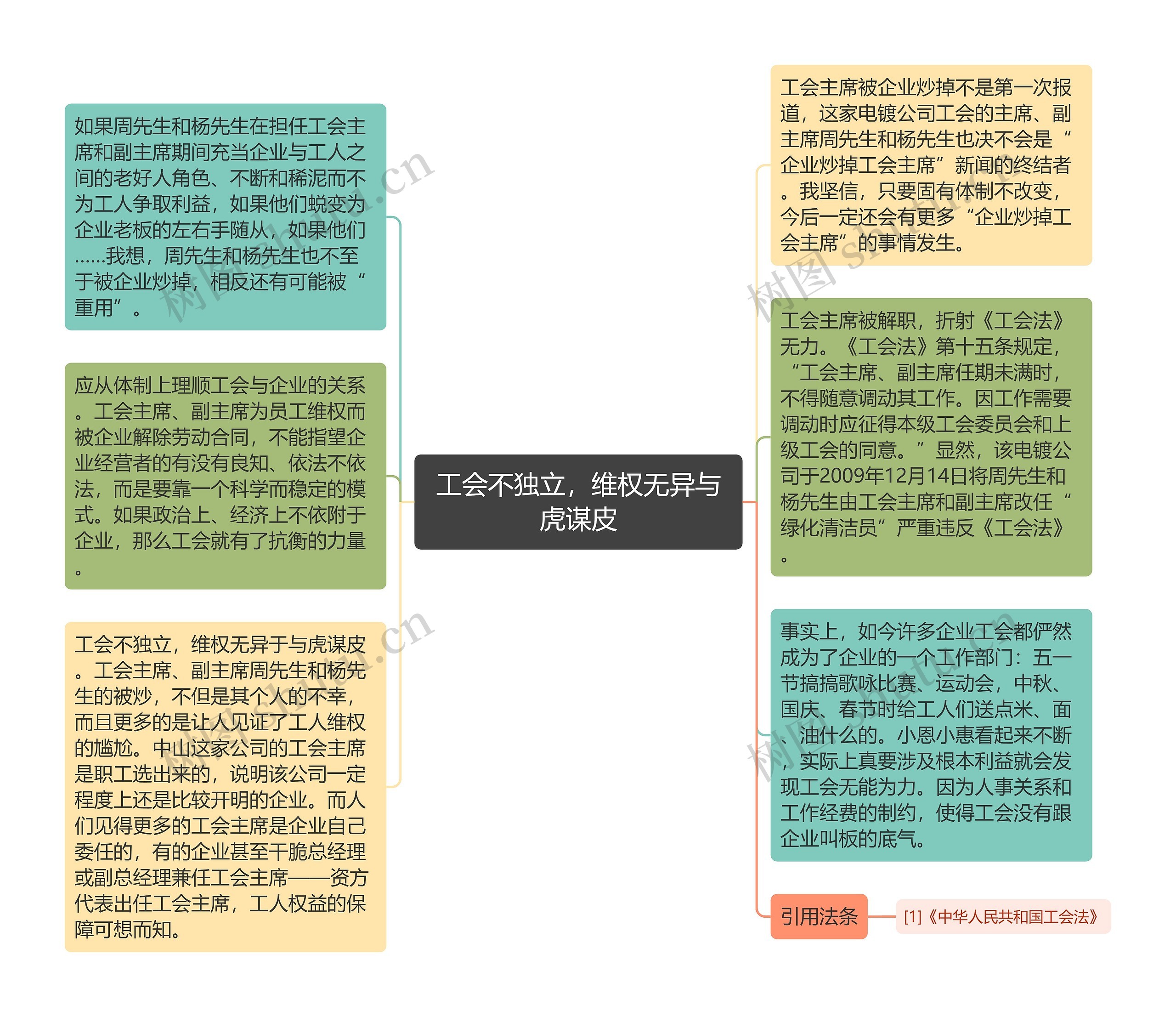 工会不独立，维权无异与虎谋皮思维导图