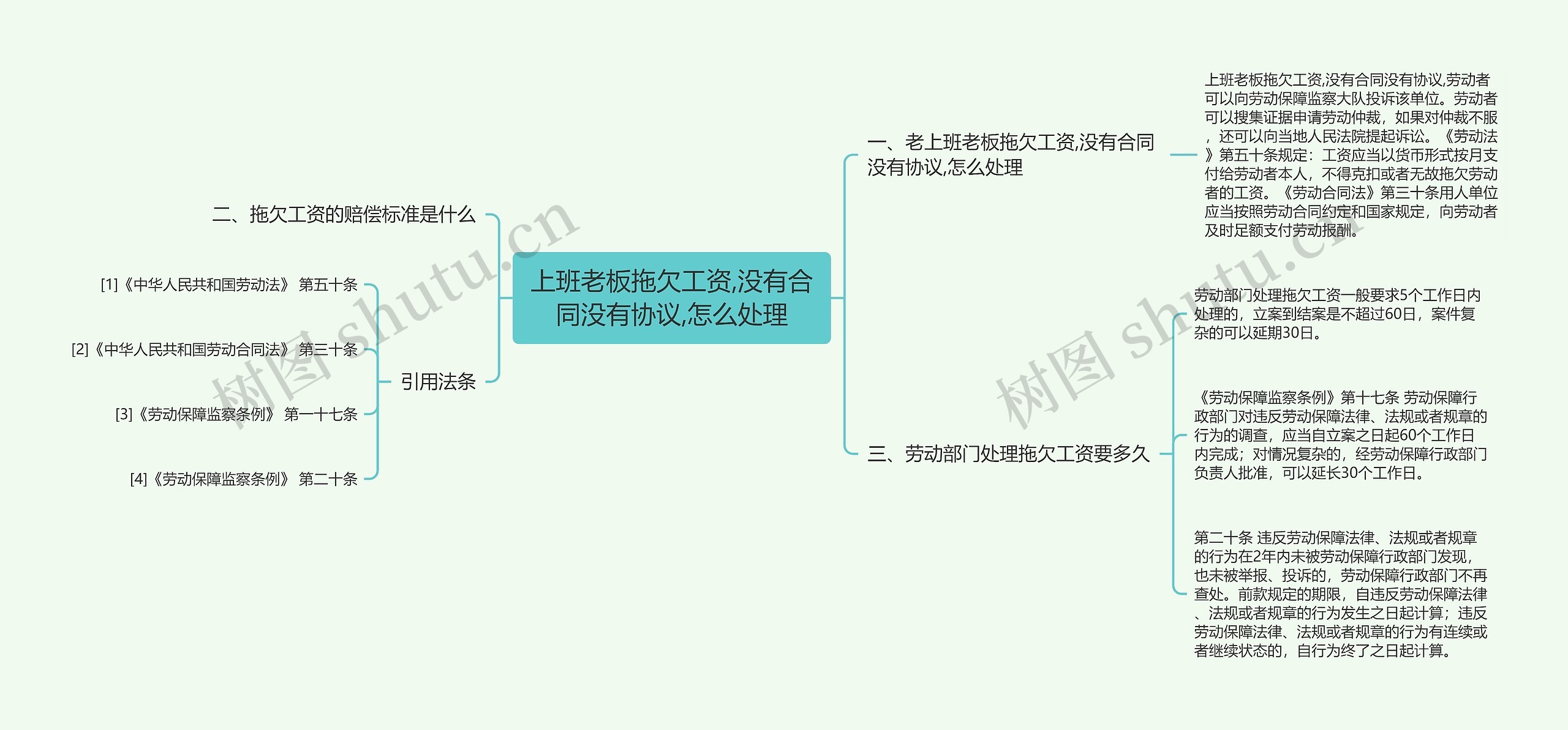 上班老板拖欠工资,没有合同没有协议,怎么处理思维导图