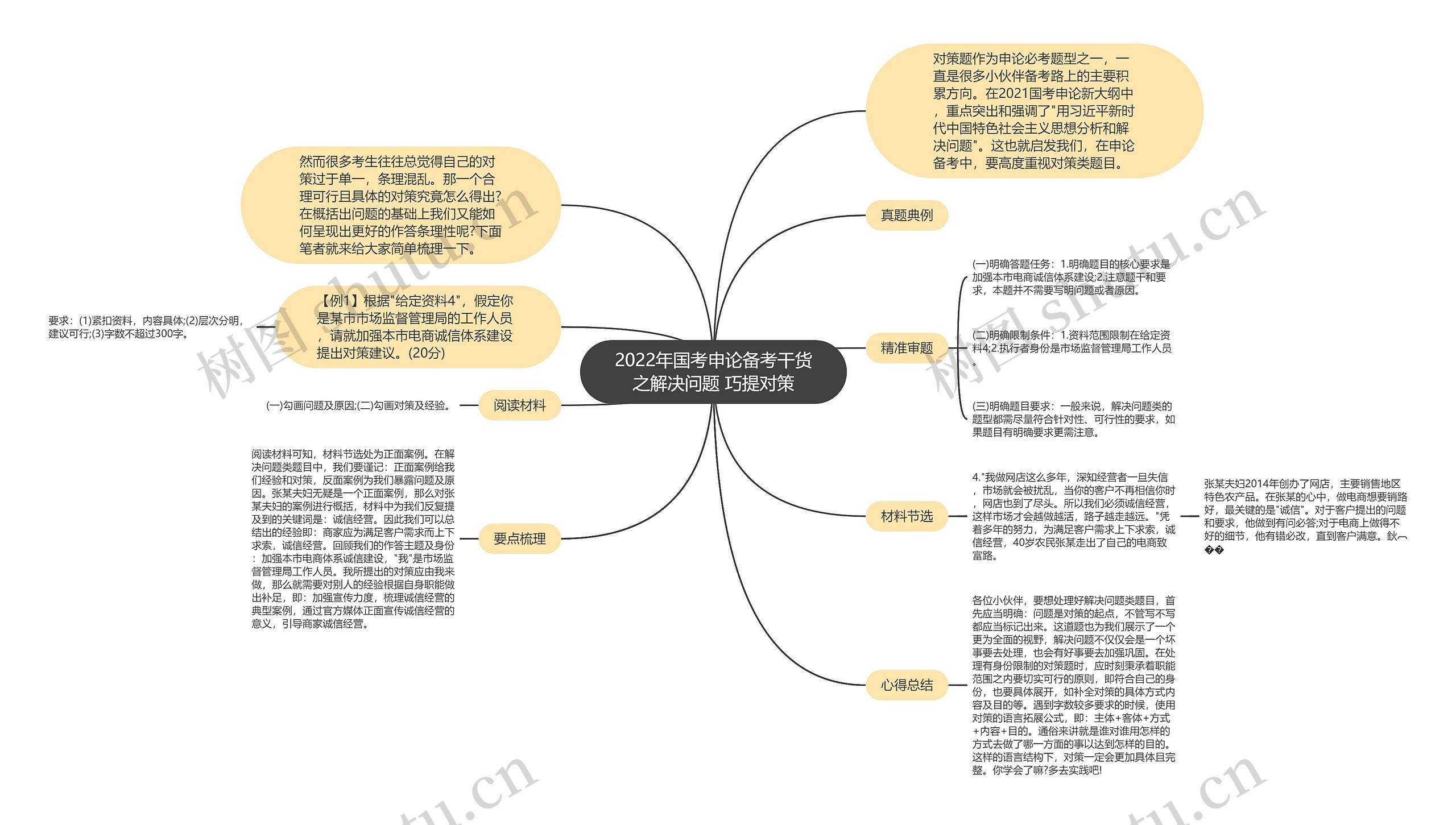 2022年国考申论备考干货之解决问题 巧提对策