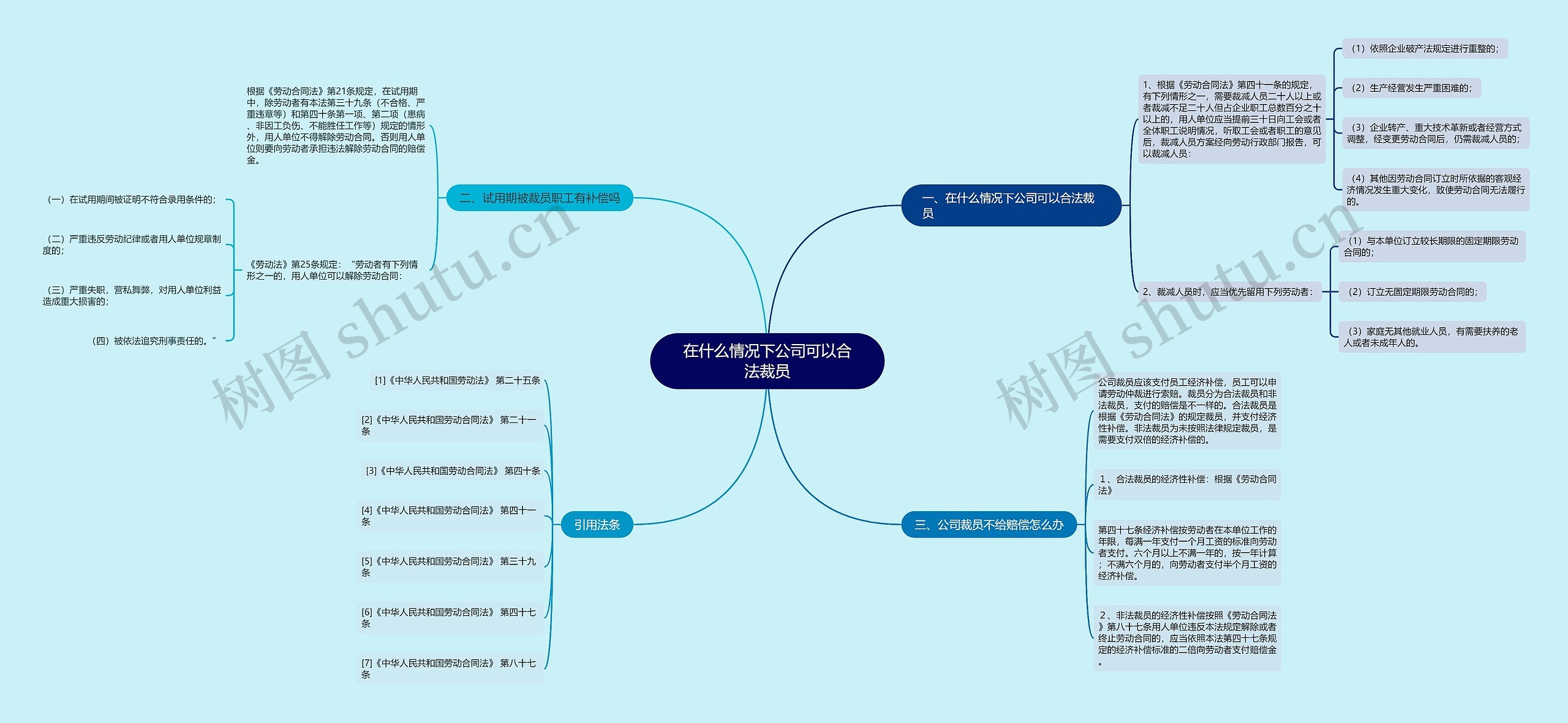 在什么情况下公司可以合法裁员 在什么情况下公司可以合法裁员
