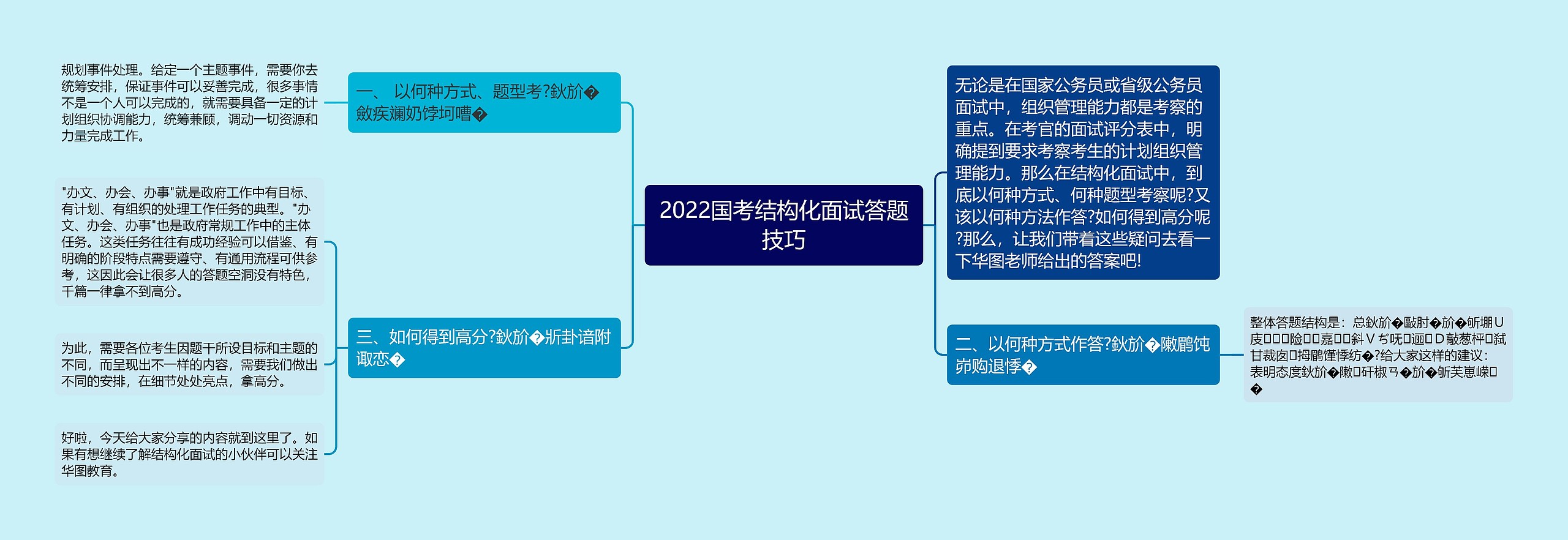 2022国考结构化面试答题技巧