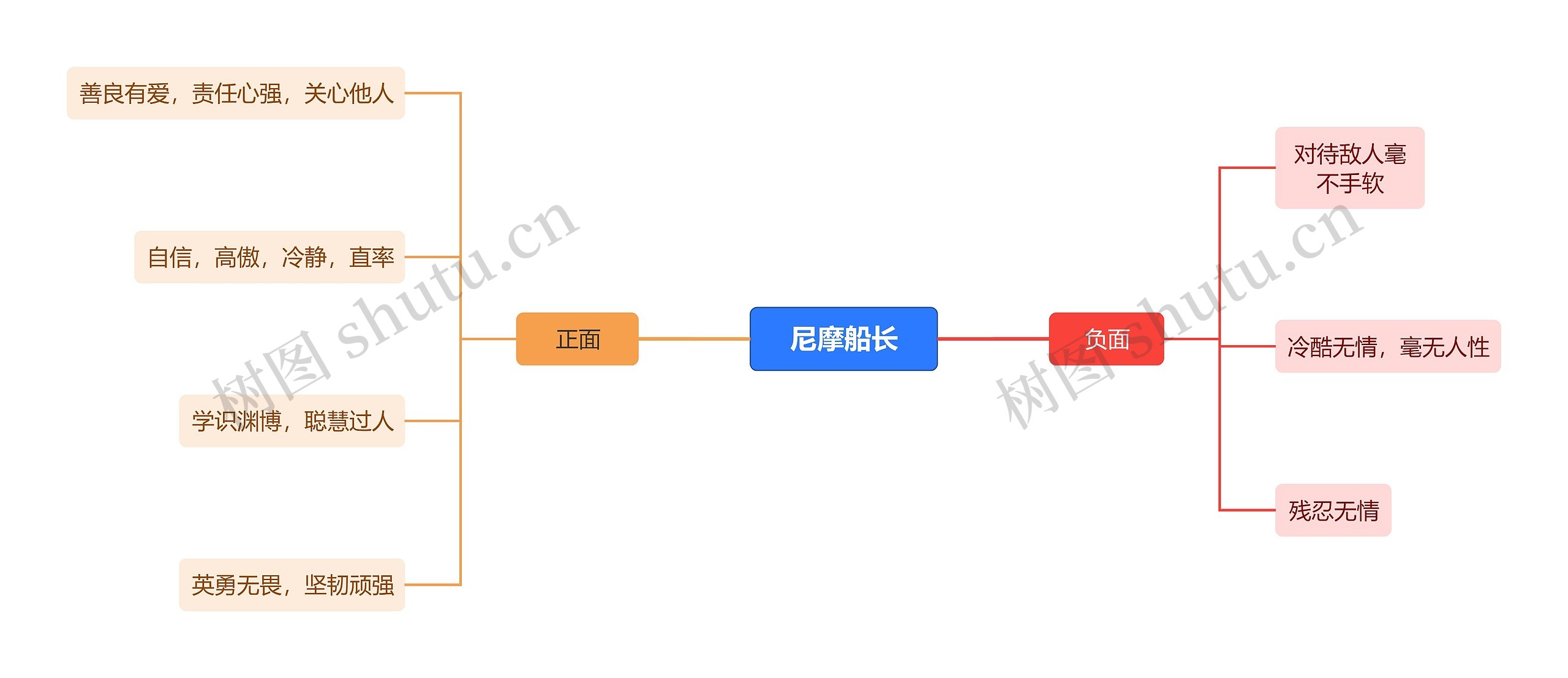 ﻿尼摩船长思维导图