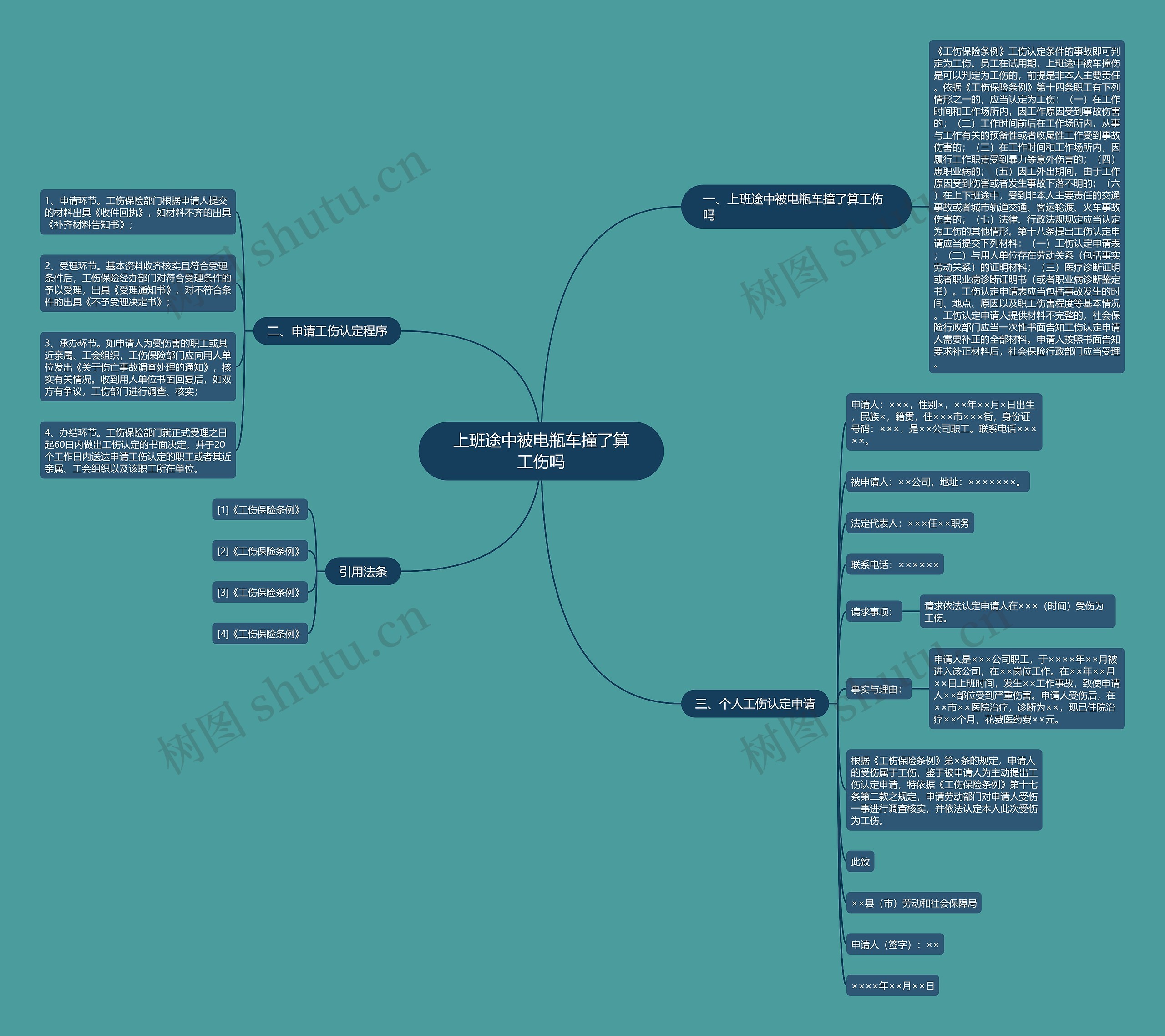 上班途中被电瓶车撞了算工伤吗思维导图