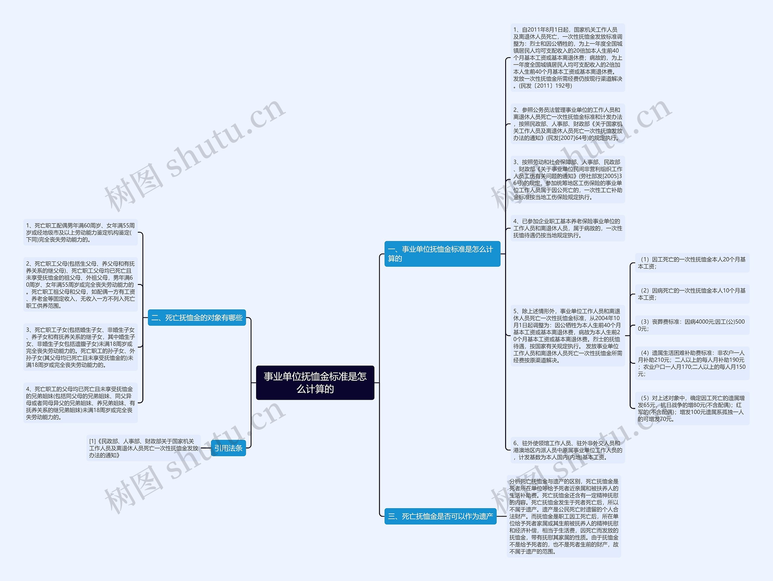 事业单位抚恤金标准是怎么计算的思维导图