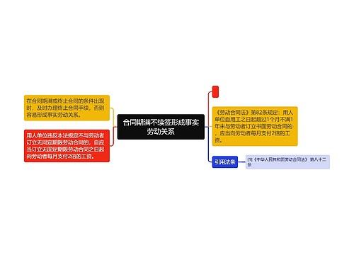 合同期满不续签形成事实劳动关系