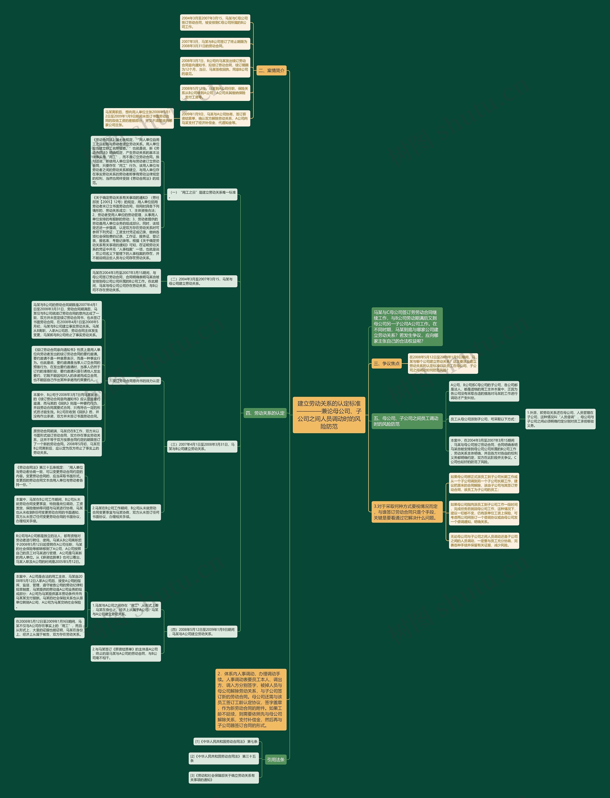 建立劳动关系的认定标准————兼论母公司、子公司之间人员调动时的风险防范思维导图