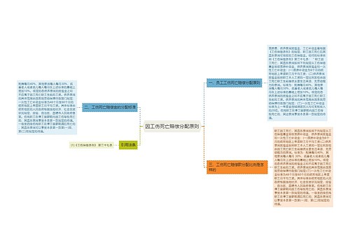 因工伤死亡赔偿分配原则