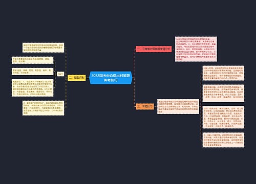 2022国考申论提出对策题备考技巧