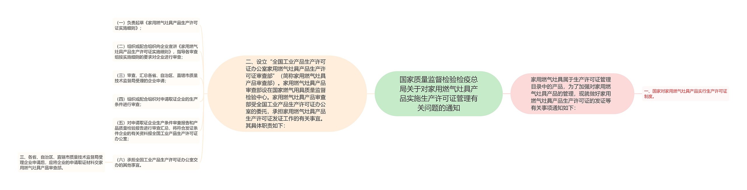 国家质量监督检验检疫总局关于对家用燃气灶具产品实施生产许可证管理有关问题的通知