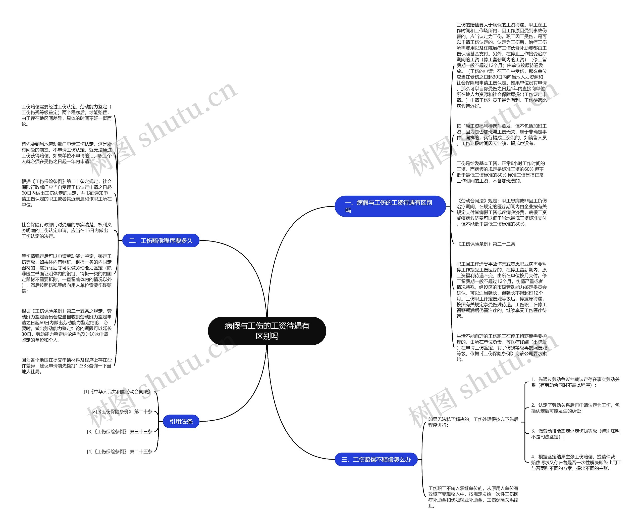 病假与工伤的工资待遇有区别吗思维导图