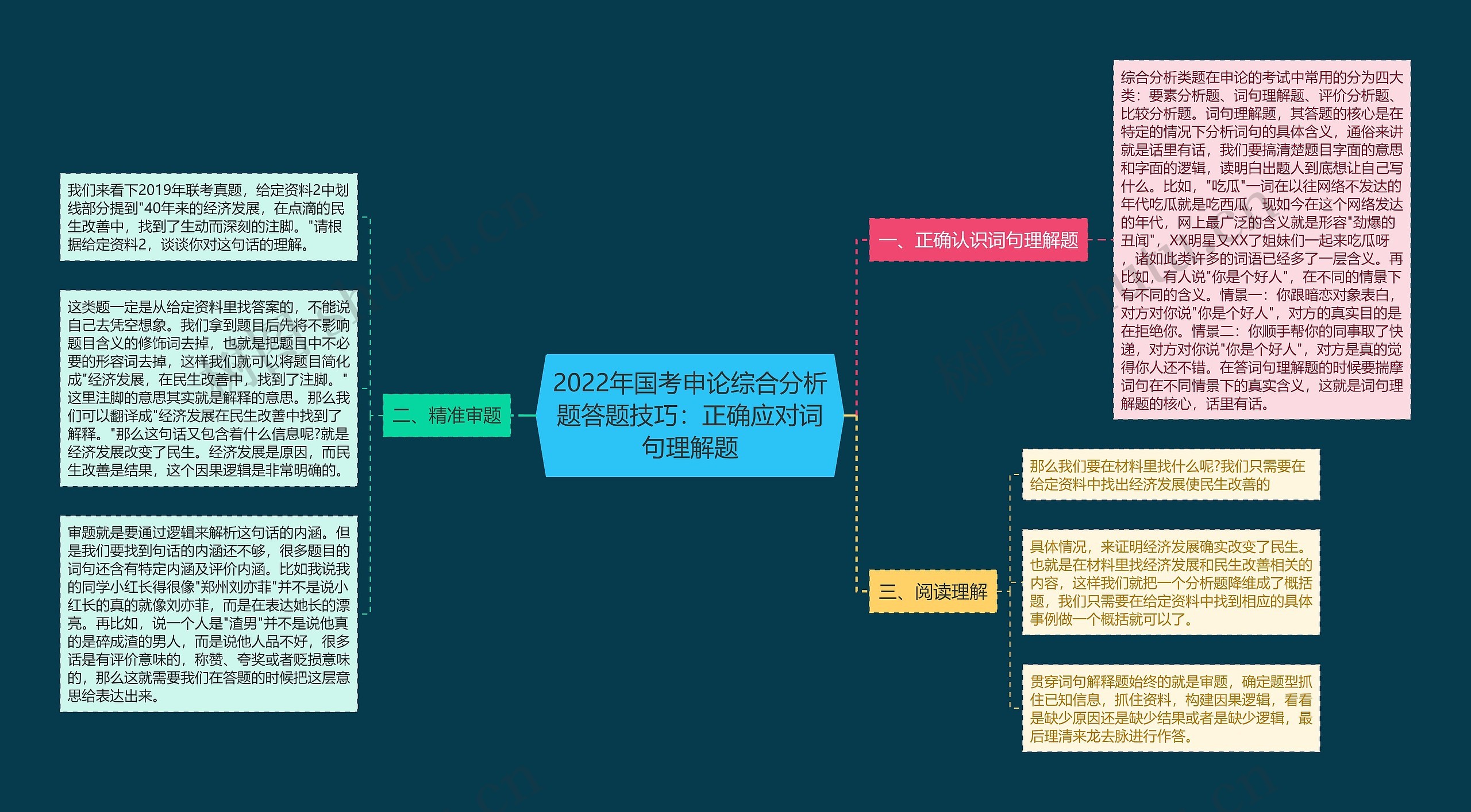 2022年国考申论综合分析题答题技巧：正确应对词句理解题