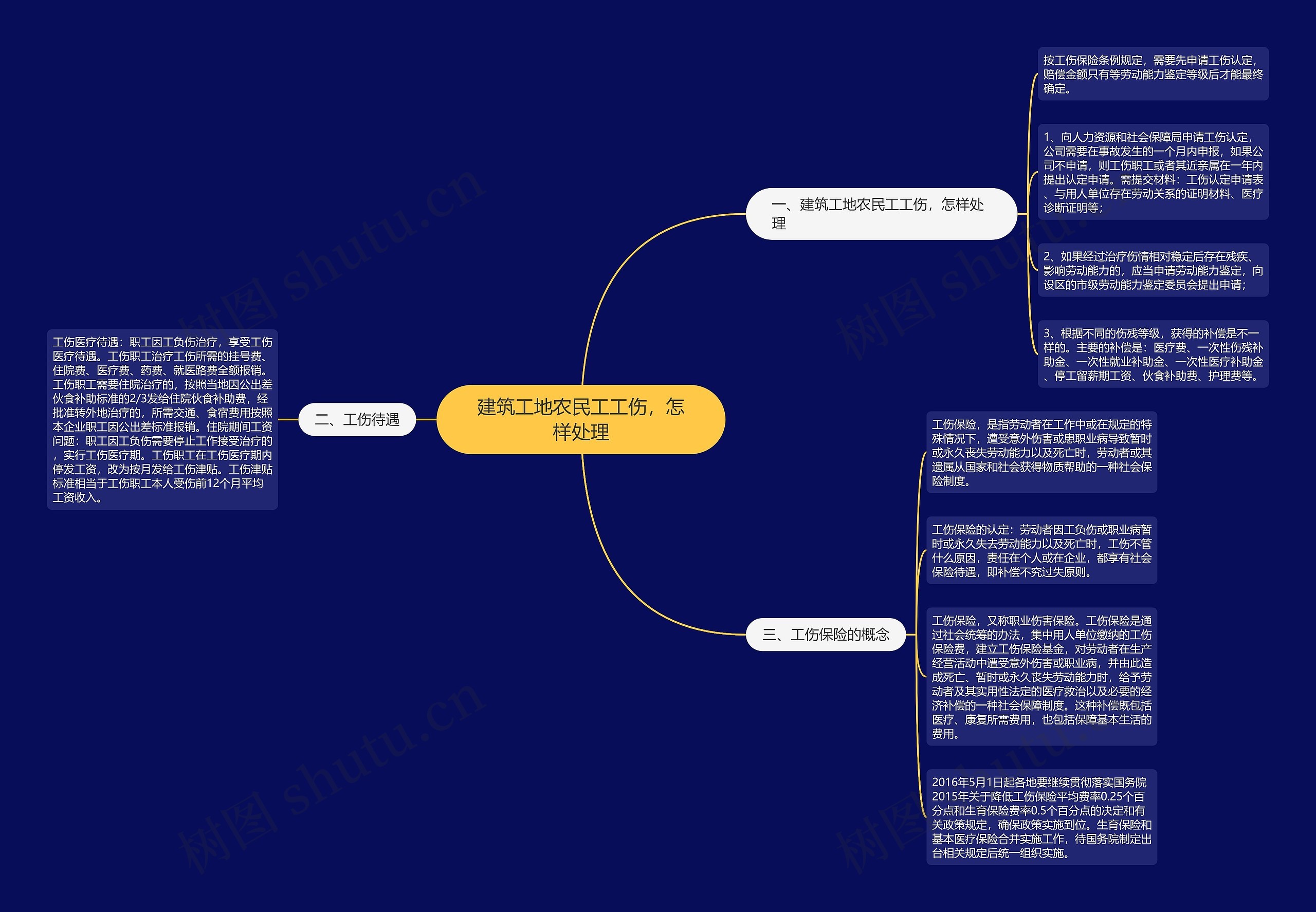 建筑工地农民工工伤,怎样处理 建筑工地农民工工伤,怎样处理