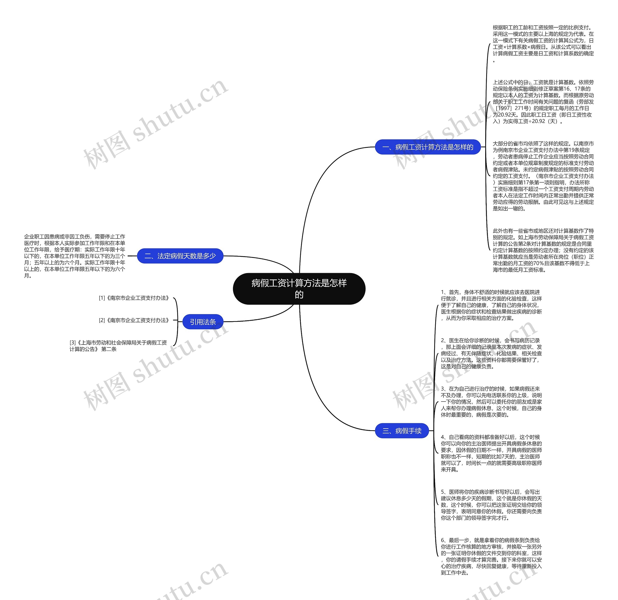 病假工资计算方法是怎样的思维导图