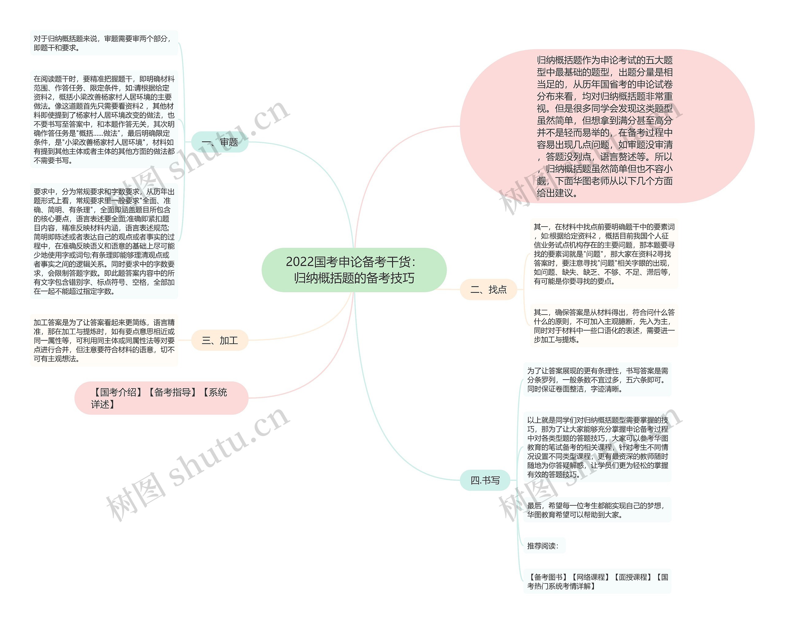 2022国考申论备考干货：归纳概括题的备考技巧