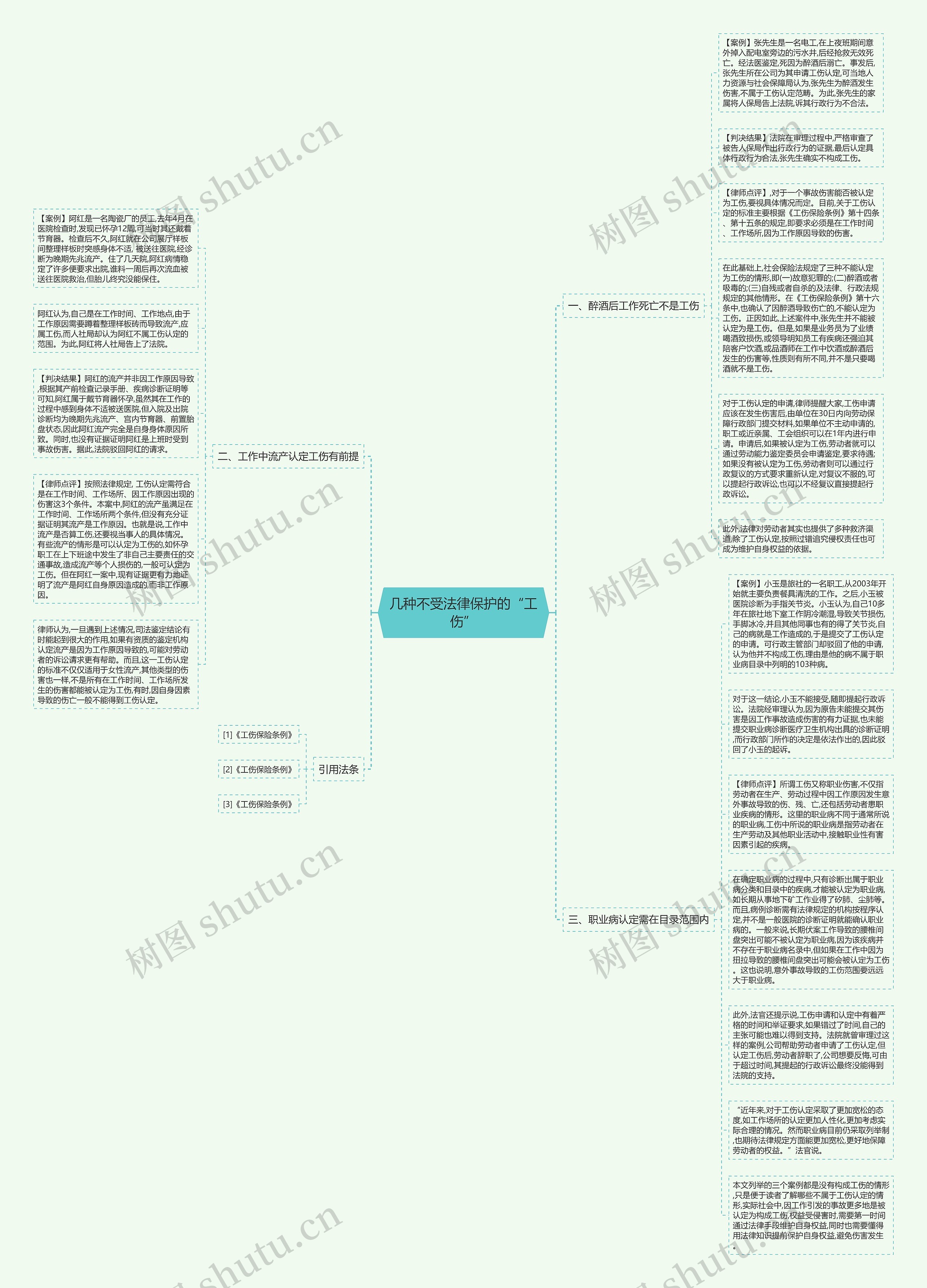 几种不受法律保护的“工伤”思维导图