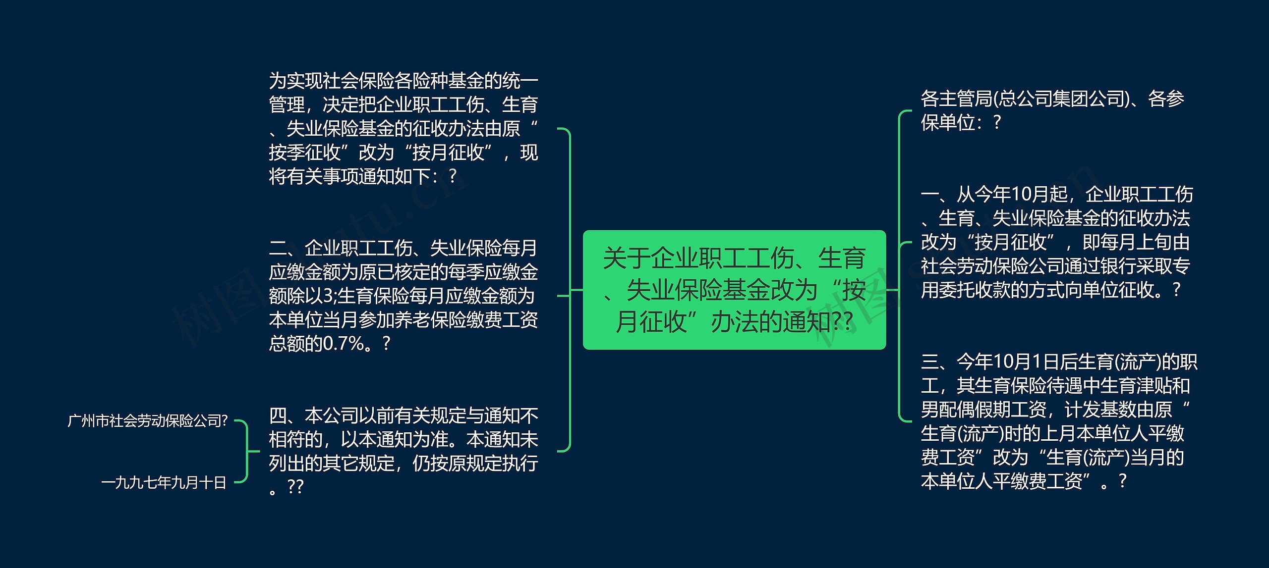 关于企业职工工伤、生育、失业保险基金改为“按月征收”办法的通知??思维导图