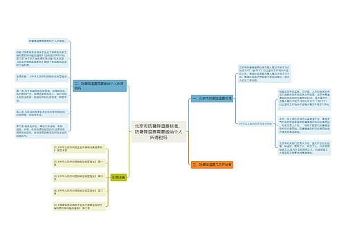 北京市防暑降温费标准,防暑降温费需要缴纳个人所得税吗 北京市防暑降温费标准,防暑降温费需要缴纳个人所得税吗