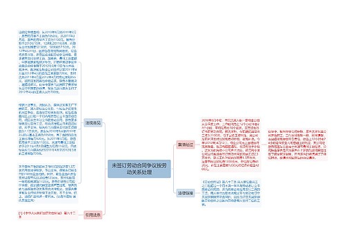 未签订劳动合同争议按劳动关系处理