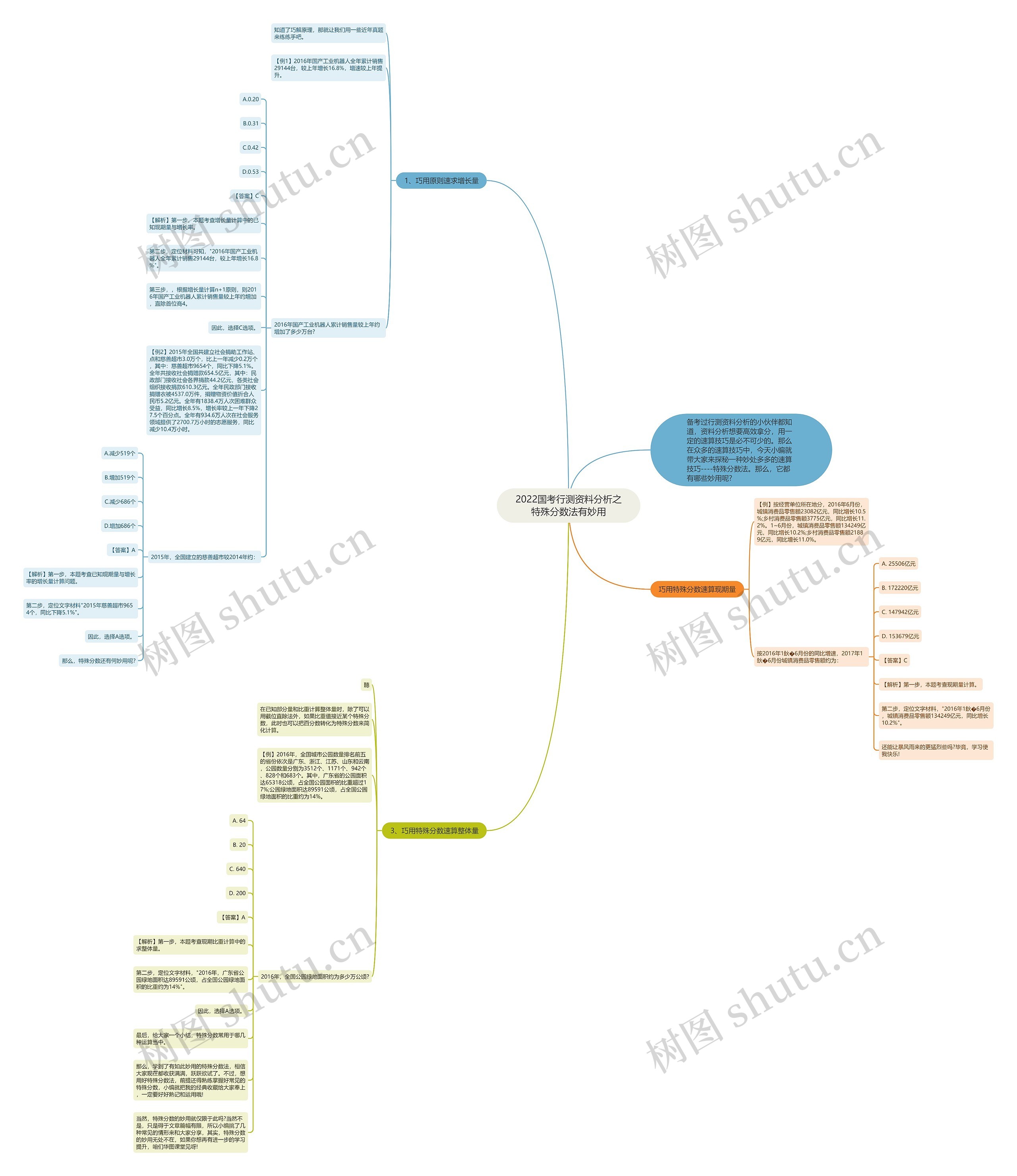 2022国考行测资料分析之特殊分数法有妙用 2022国考行测资料分析之特殊分数法有妙用