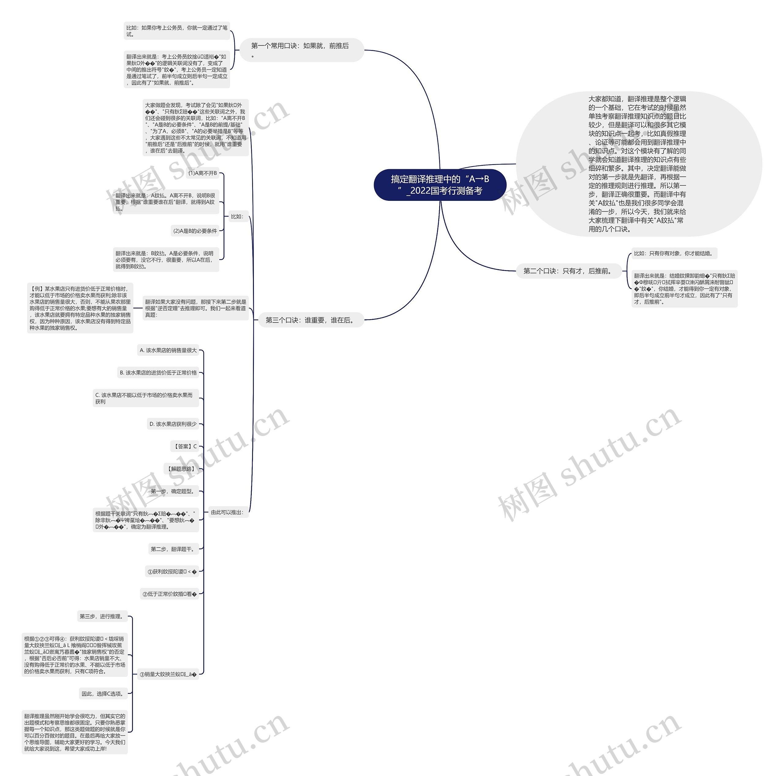搞定翻译推理中的“A→B”_2022国考行测备考 搞定翻译推理中的“A→B”_2022国考行测备考
