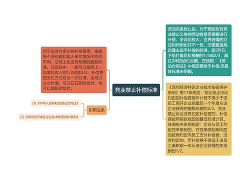 竞业禁止补偿标准