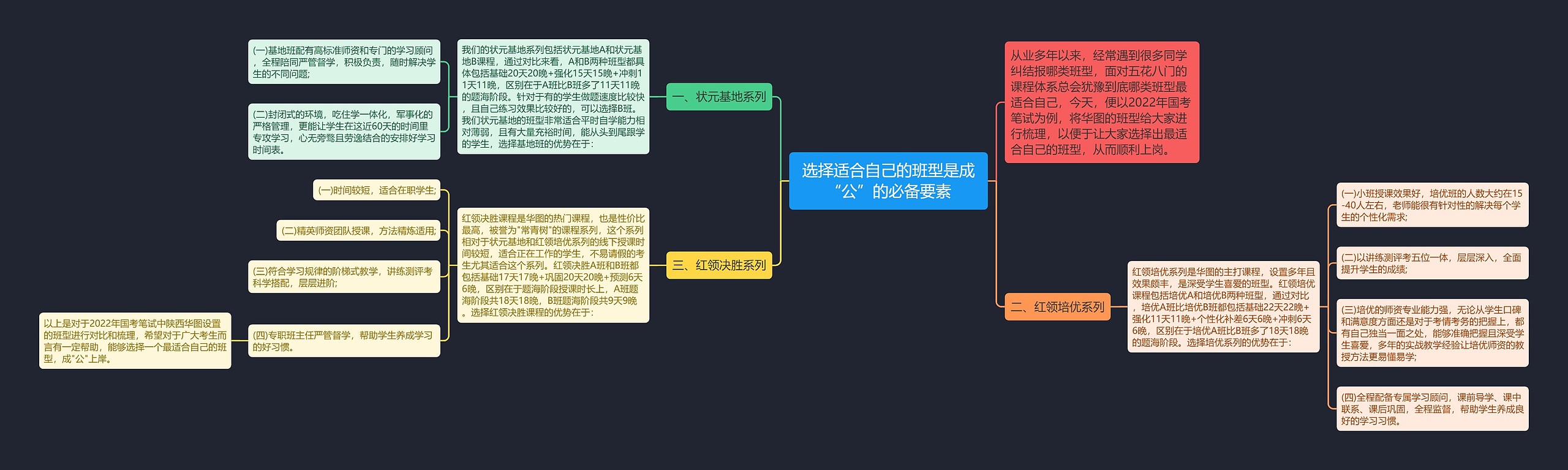 选择适合自己的班型是成“公”的必备要素思维导图