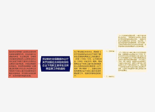 劳动和社会保障部办公厅关于加强社会保险和国有企业下岗职工基本生活保障监察工作的通知