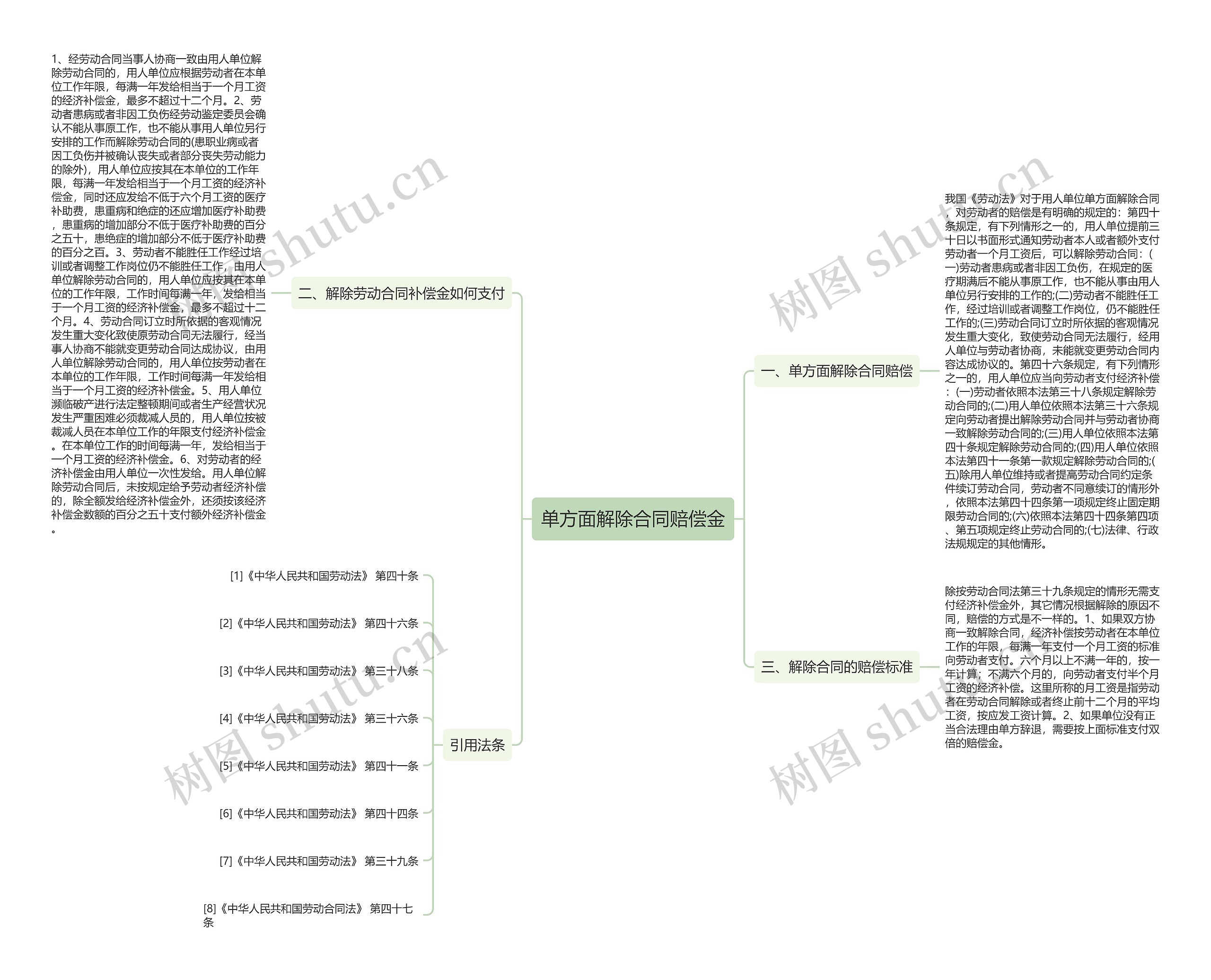 单方面解除合同赔偿金思维导图