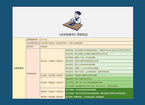 《北京的春节》课堂笔记