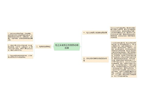 包工头被员工告到劳动局后果