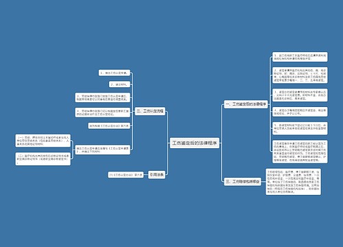 工伤鉴定后的法律程序