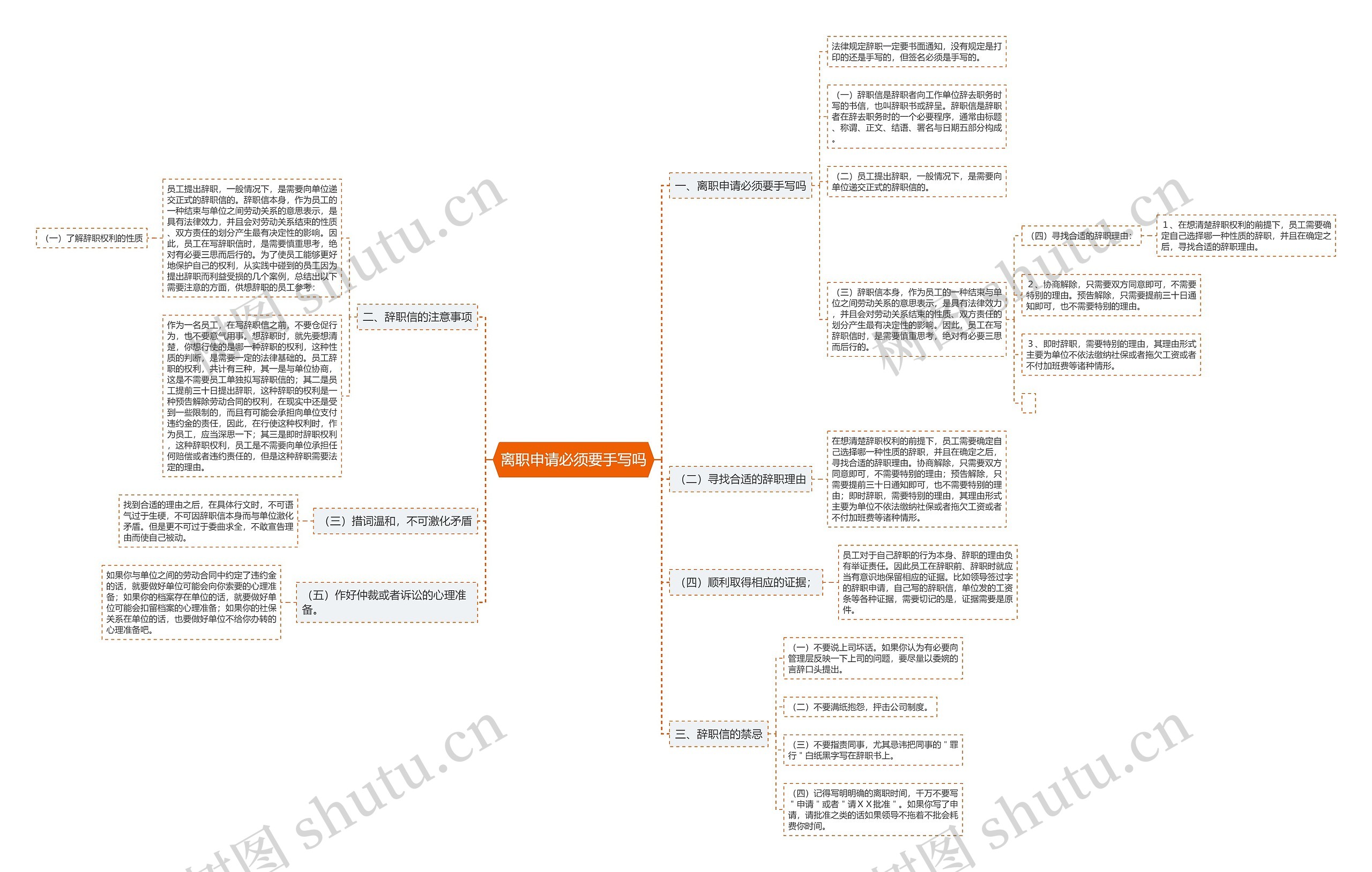 离职申请必须要手写吗思维导图