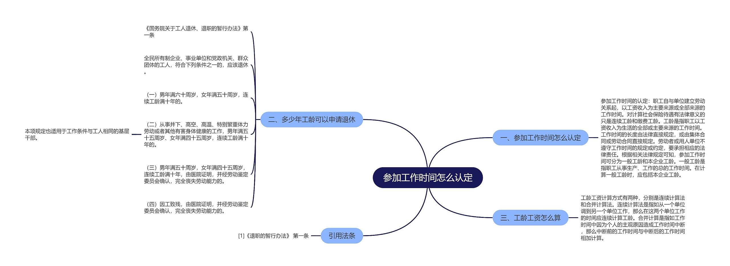 参加工作时间怎么认定思维导图