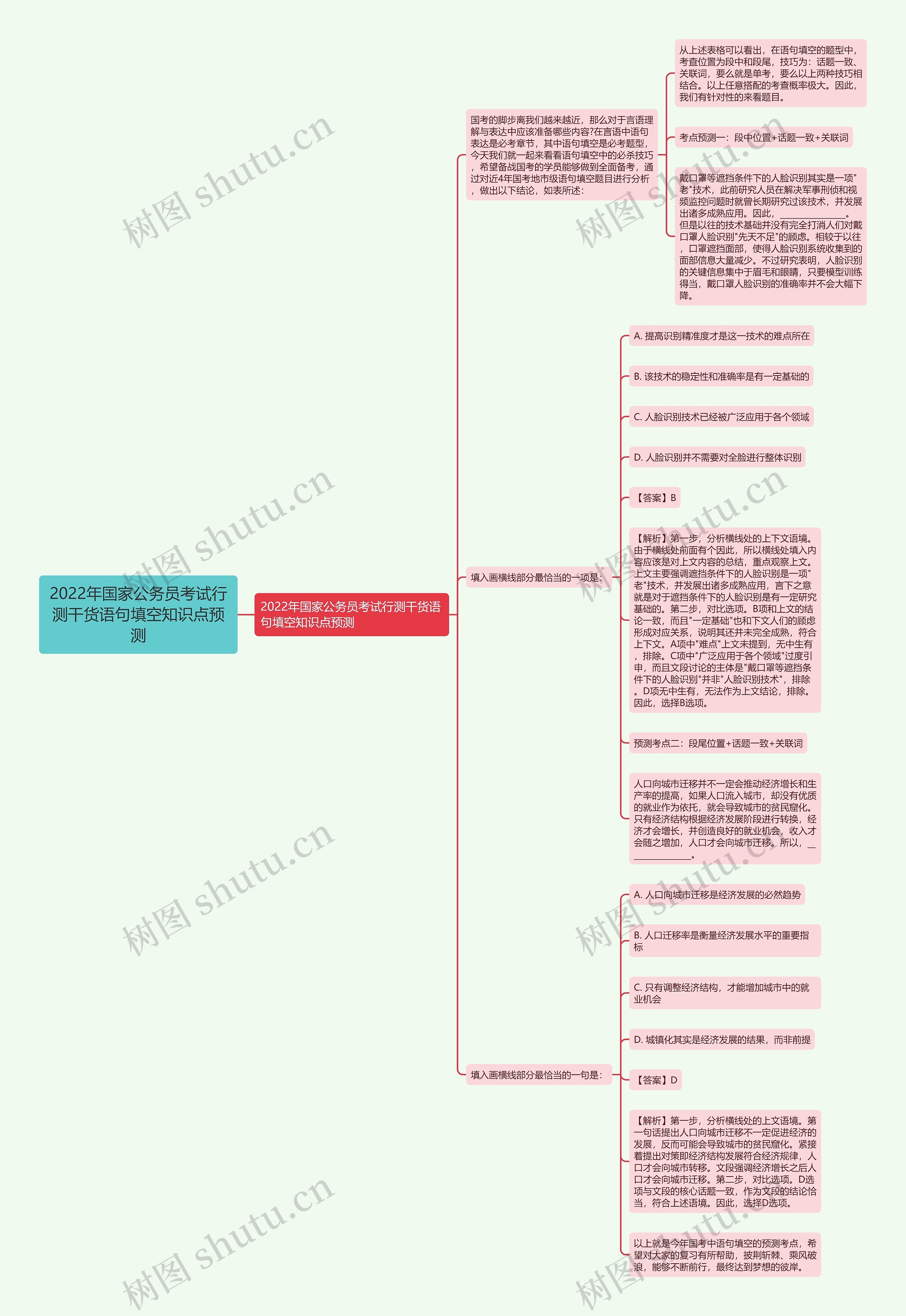 2022年国家公务员考试行测干货语句填空知识点预测