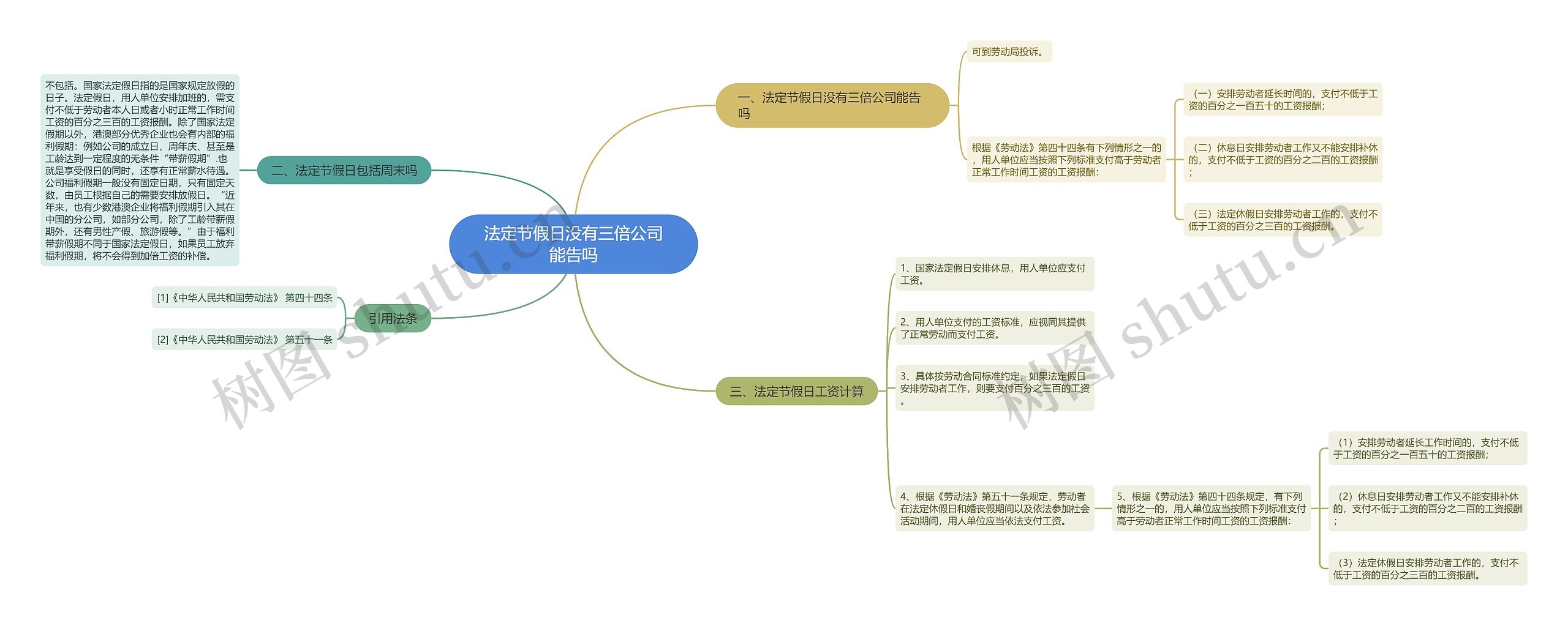 法定节假日没有三倍公司能告吗