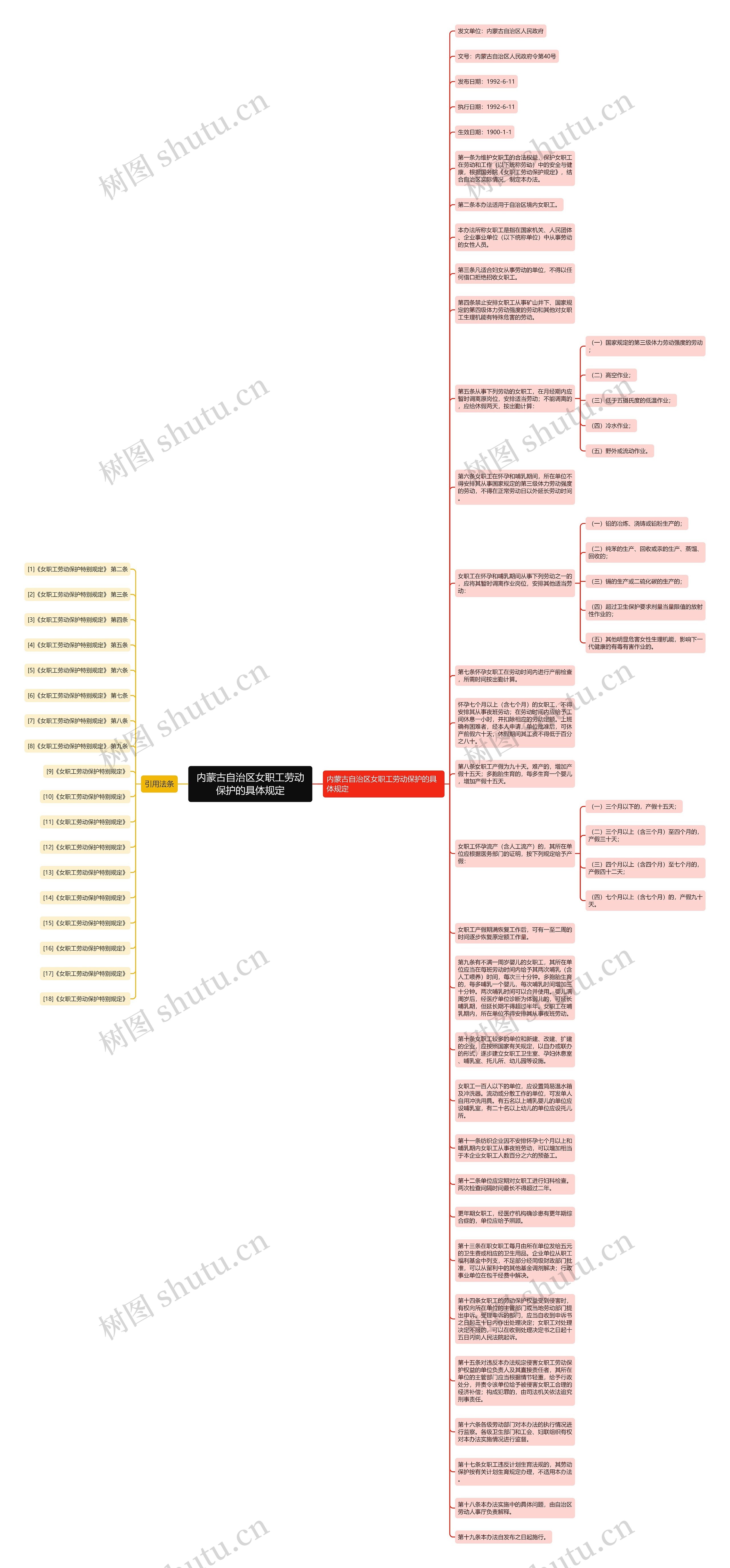 内蒙古自治区女职工劳动保护的具体规定思维导图
