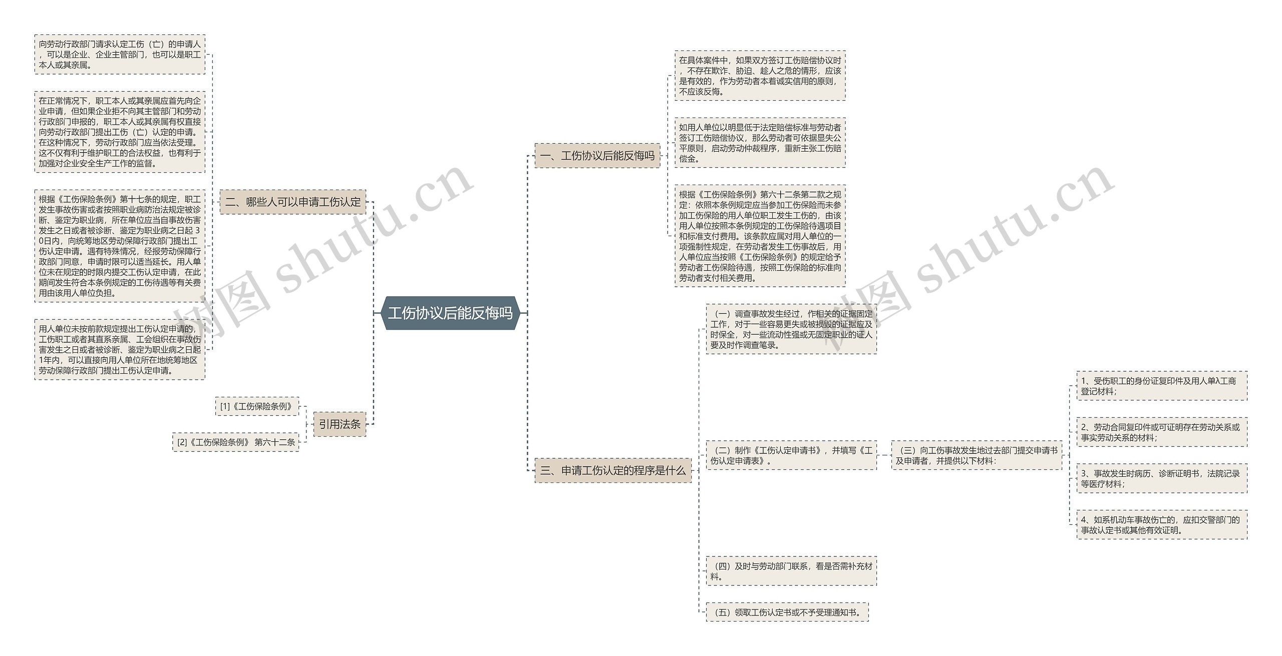 工伤协议后能反悔吗